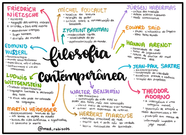 Filosofia-Contemporanea-II