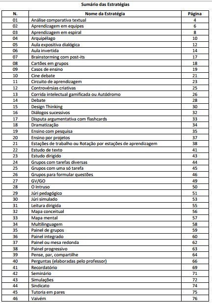 Prática - estratégias de ensino